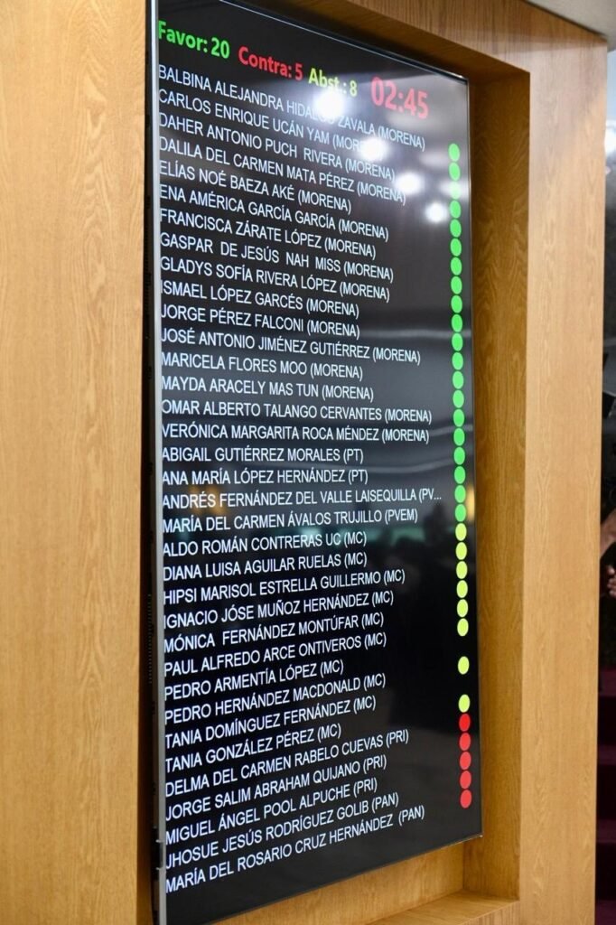 Estas son las diputadas y diputados que votaron a favor o en contra del Plan B que impulsa, entre otros aspectos, la austeridad. 