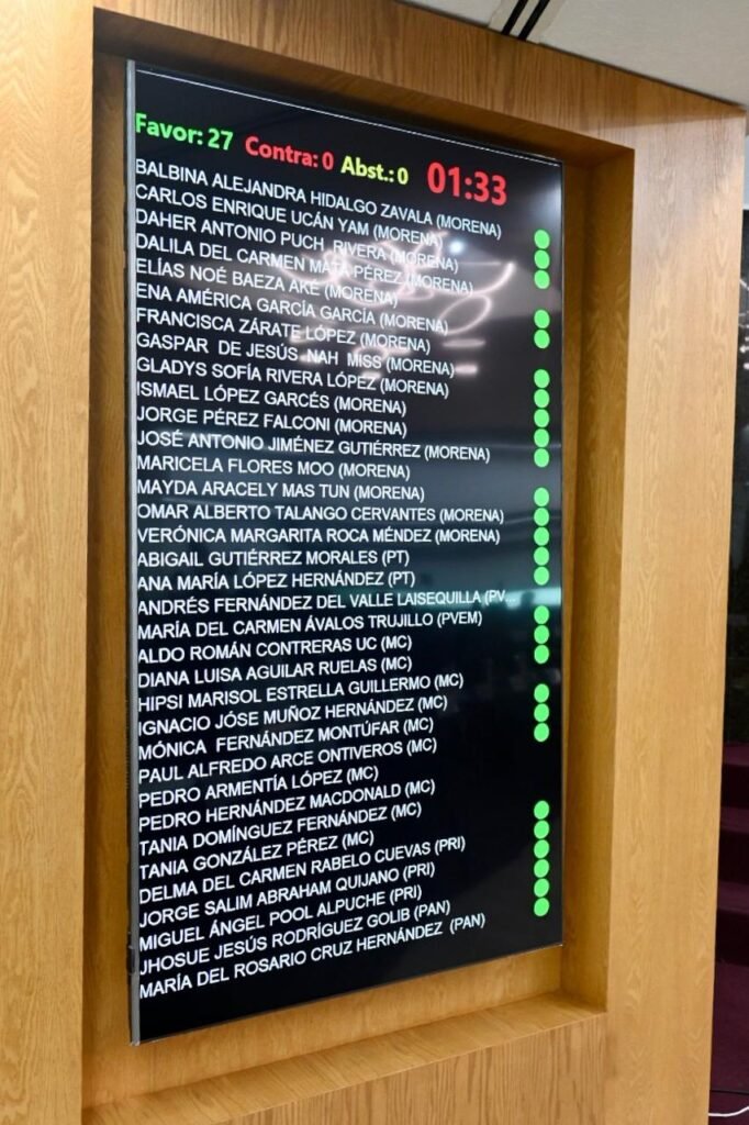 Tablero de votación sobre Reforma en Materia de Feminicidio en Campeche - Carxcter Campeche