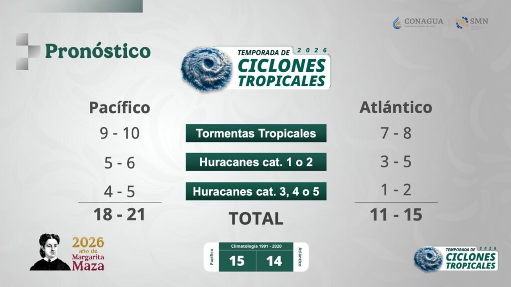 El SMN reveló el pronóstico para las temporadas de huracanes y ciclones tropicales - Carxcter Campeche