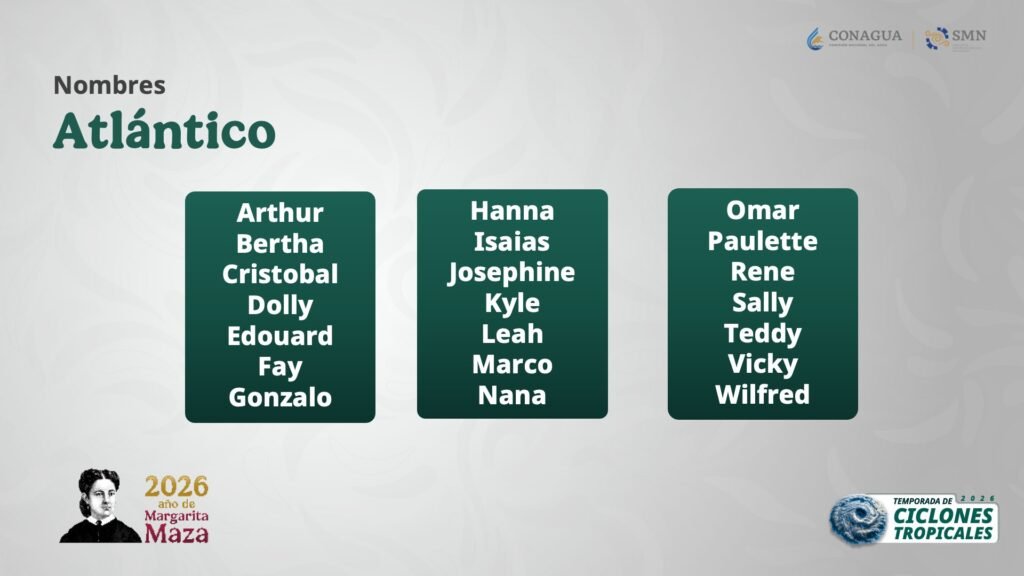 Nombres de Huracanes para el Atlántico - Carxcter Campeche