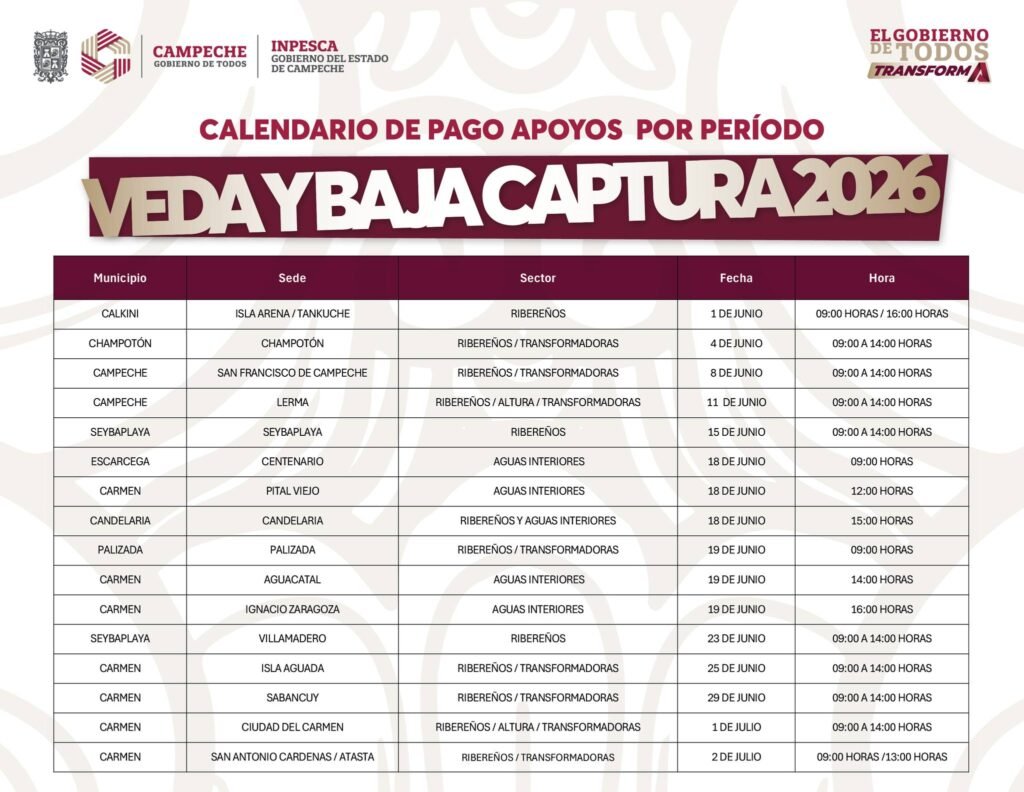 Calendario para entrega de apoyos del Inpesca 2026 - Carxcter Campeche