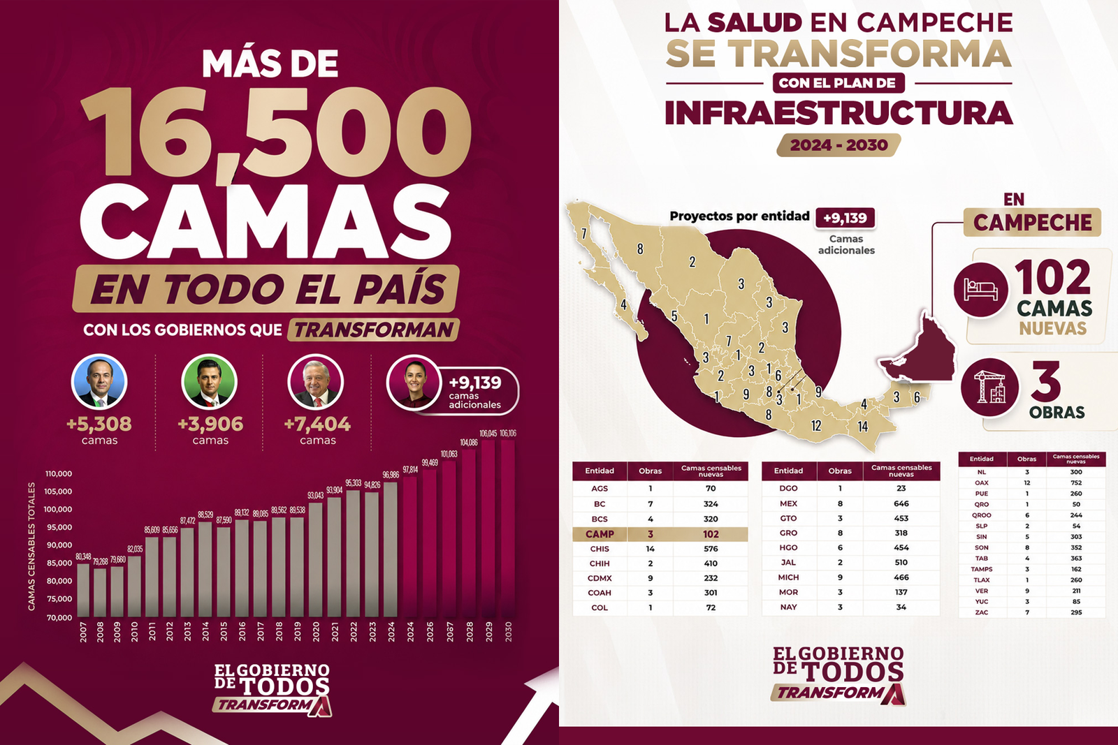 La Salud se transforma con hechos: Layda Sansores - Carxcter Campeche