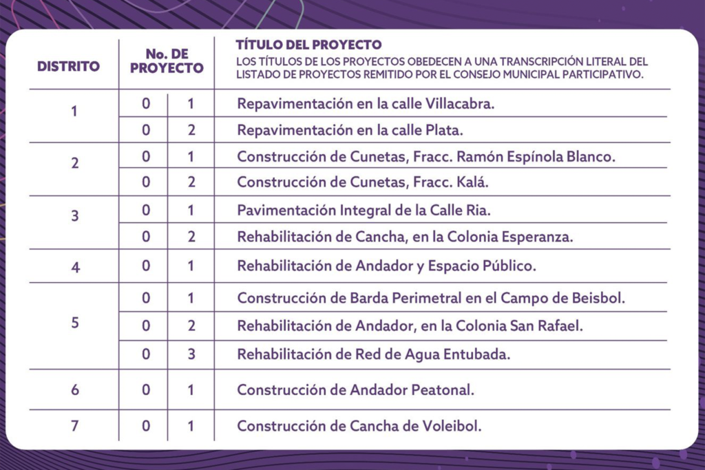Proyecto a Consulta en el municipio de Campeche - Carxcter Campeche
